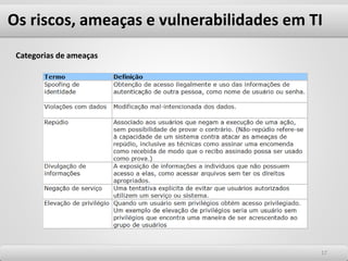 Os riscos, ameaças e vulnerabilidades em TI
1717
Categorias de ameaças
 
