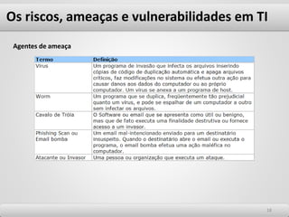 Os riscos, ameaças e vulnerabilidades em TI
1818
Agentes de ameaça
 
