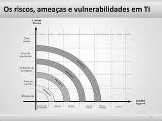 Os riscos, ameaças e vulnerabilidades em TI
5454
 