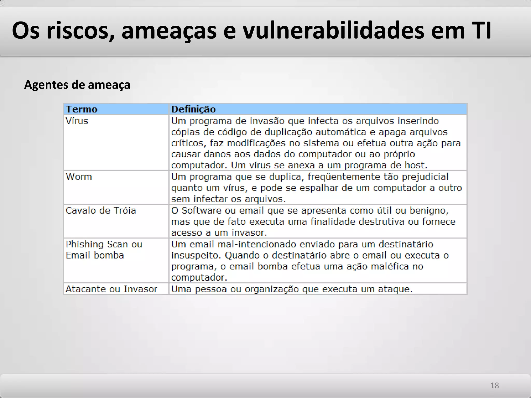 Agenda120Segurança da informação – noções fundamentais120Gestão de segurança da informação120Os riscos, as ameaças e vulnerabilidades em TI120Estabelecendo controle e contramedidas de segurança90Perícia forense1414