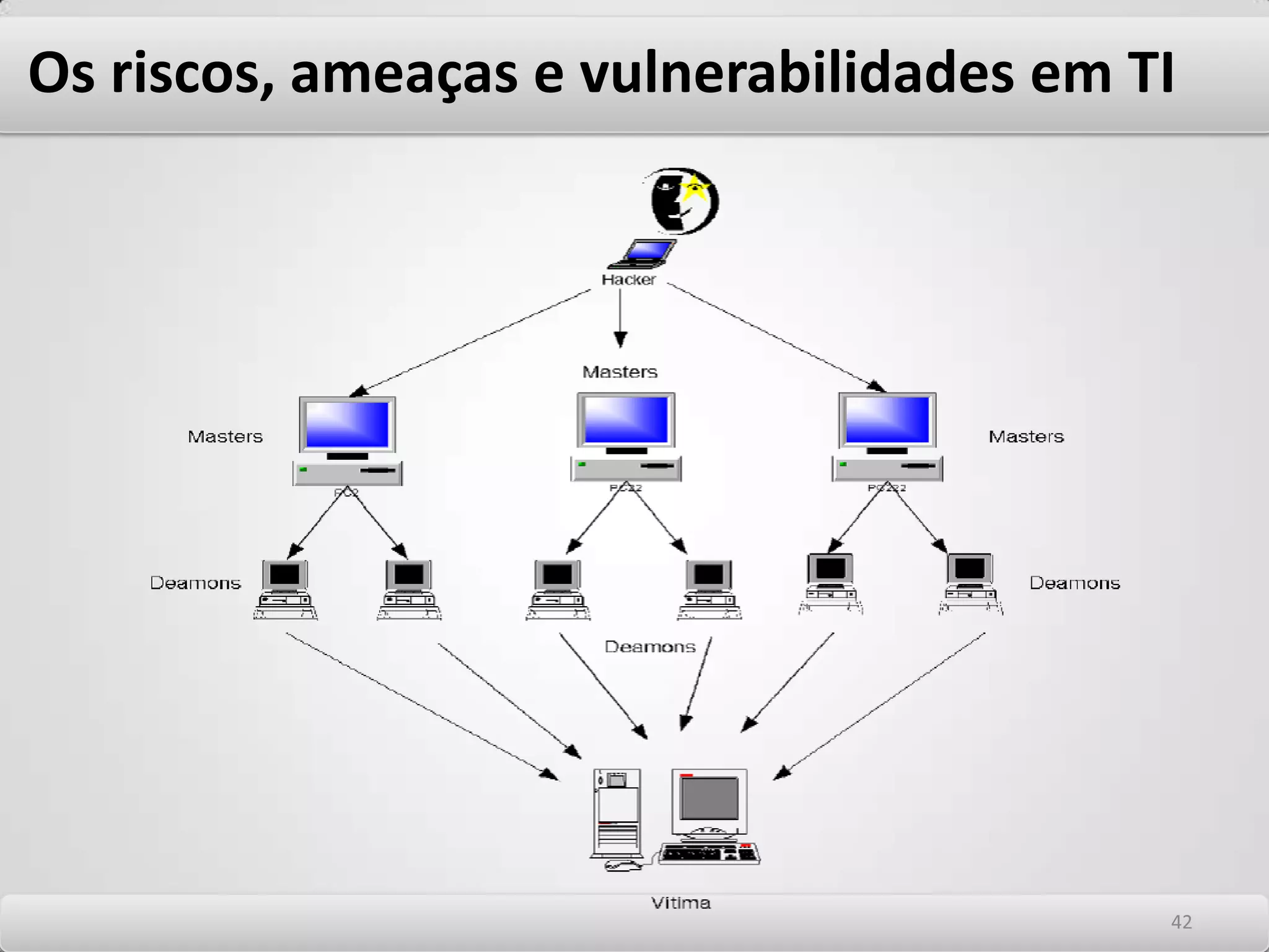 tituloScanning de vulnerabilidades Após o mapeamento dos sistemas que podem ser atacados com as técnicas apresentadas acima, e dos serviços que estão disponíveis, as vulnerabilidades serão procuradas por meio dos Scanners de vulnerabilidades. Algumas vulnerabilidades comumente encontradas nas redes que os Scanners de vulnerabilidade podem analisar em roteadores, servidores, Firewall’se sistemas operacionais são: - Compartilhamento de arquivos que não são protegidos por senhas; - Configuração incorreta; -Software desatualizado; -Buffer Overflow em serviços, aplicativos e sistemas operacionais; -Configurações de roteadores potencialmente perigosas; O aspecto a considerar quanto ao Scanning de vulnerabilidade é que ela é uma ferramenta de uso permitido pelos administradores de segurança para validação das configurações e verificação de vulnerabilidades do ambiente. 3838