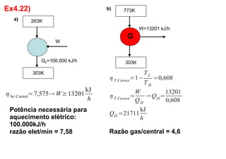 Ex4.22)
η bc Carnot=7,575 W≥13201
kJ
h
Potência necessária para
aquecimento elétrico:
100.000kJ/h
razão elet/min = 7,58
ηT Carnot=1
TL
TH
=0,608
ηT Carnot=
W
QH
 QH=
13201
0,608
QH =21711
kJ
h
303K
W=13201 kJ/h
773Kb)
G
Razão gas/central = 4,6
303K
Qh=100.000 kJ/h
263Ka)
W
 