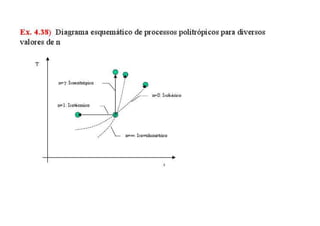 Aula trans.calor e massa