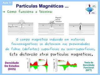Aula 11
          Partículas Magnéticas ...
→ Como funciona a técnina:




          O campo magnético induzido em materiais
      ferromagnéticos se distorcem nas proximidades
  de falhas (defeitos) superficiais ou semi-superficiais.
     Esta distorção atrai partículas magnéticas.

 Densidade                                        Teoia da
 De Estados                                      Densidade
                                                 Funcional
   (DOS)                                           (DFT)
 