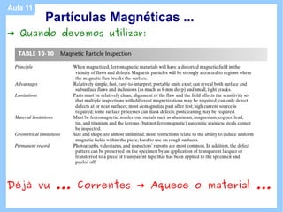 Aula 11
          Partículas Magnéticas ...
→ Quando devemos utilizar:




Déjà vu ... Correntes → Aquece o material ...
 