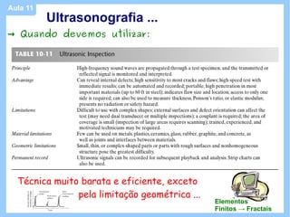 Aula 11
          Ultrasonografia ...
→ Quando devemos utilizar:




  Técnica muito barata e eficiente, exceto
               pela limitação geométrica ...
                                               Elementos
                                               Finitos → Fractais
 