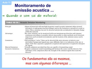 Aula 11
          Monitoramento de
          emissão acustica ...
→ Quando o som sai do material:




             Os fundamentos são os mesmos,
               mas com algumas diferenças ...
 