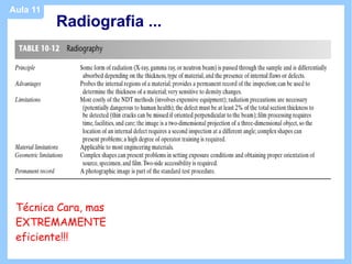 Aula 11
          Radiografia ...




 Técnica Cara, mas
 EXTREMAMENTE
 eficiente!!!
 