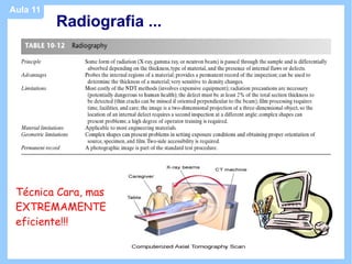 Aula 11
          Radiografia ...




 Técnica Cara, mas
 EXTREMAMENTE
 eficiente!!!
 