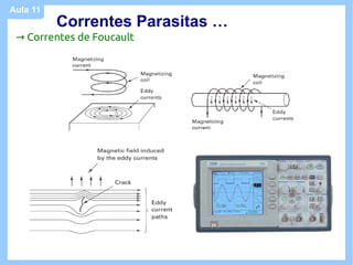 Aula 11
          Correntes Parasitas …
 → Correntes de Foucault
 