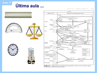Aula 11
          Última aula ...
 