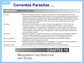 Aula 11
          Correntes Parasitas …
 