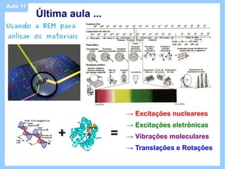Aula 11
          Última aula ...
Usando a REM para
anlisar os materiais




                                → Excitações nuclearees
                                → Excitações eletrônicas
               +            =   → Vibrações moleculares
                                → Translações e Rotações
 