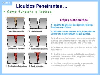 Aula 11
          Líquidos Penetrantes ...
→ Como funciona a técnica:

                                   Etapas deste método
                          1 – Escolha da amostra que contém resíduos
                          (sujeiras) supeficiais.

                          2 – Realiza-se uma limpeza ideal, onde pode-se
                          utilizar até mesmo algum ataque químico.

                          3 – Aplica-se o líquido enetrante, um composto
                          químico com alta molhabilidade. Espera-se um
                          tempo para o líquido inserir nas cavidades.

                          4 – Após este tempo, deve-se limpar a superfície
                          novamente.

                          5 – Aplica-se então uma substância química de-
                          nominada como revelador. Um processo físico
                          pode ser usado também.

                          6 – Realiza-se então a inspeção encontrando
                          onde temos os defeitos superficiais.
 