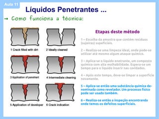 Aula 11
          Líquidos Penetrantes ...
→ Como funciona a técnica:

                                   Etapas deste método
                          1 – Escolha da amostra que contém resíduos
                          (sujeiras) supeficiais.

                          2 – Realiza-se uma limpeza ideal, onde pode-se
                          utilizar até mesmo algum ataque químico.

                          3 – Aplica-se o líquido enetrante, um composto
                          químico com alta molhabilidade. Espera-se um
                          tempo para o líquido inserir nas cavidades.

                          4 – Após este tempo, deve-se limpar a superfície
                          novamente.

                          5 – Aplica-se então uma substância química de-
                          nominada como revelador. Um processo físico
                          pode ser usado também.

                          6 – Realiza-se então a inspeção encontrando
                          onde temos os defeitos superficiais.
 