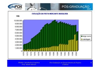 Supply Chain Management