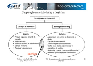 Supply Chain Management