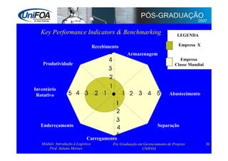 Supply Chain Management
