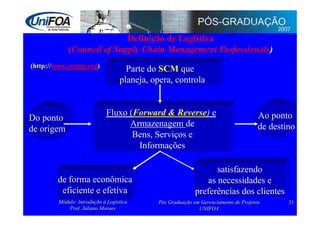 Supply Chain Management