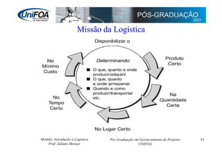 Supply Chain Management