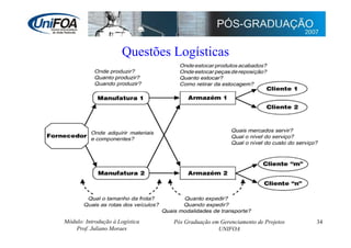 Supply Chain Management