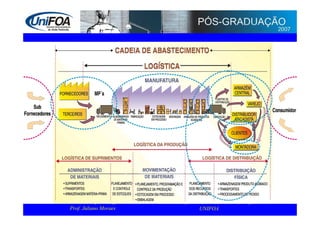 Supply Chain Management