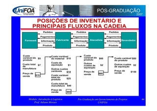 Supply Chain Management