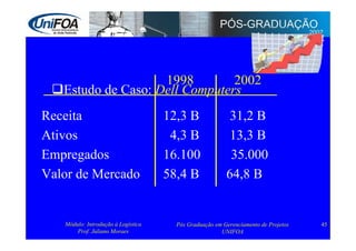 Supply Chain Management