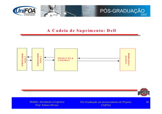 Supply Chain Management