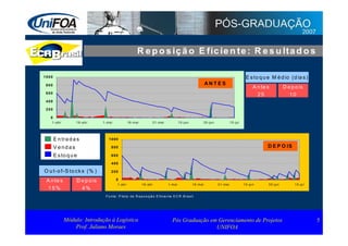 Supply Chain Management