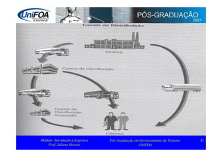 Supply Chain Management