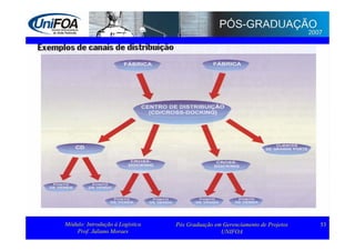 Supply Chain Management