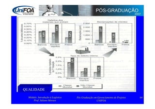 Supply Chain Management