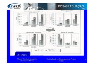 Supply Chain Management