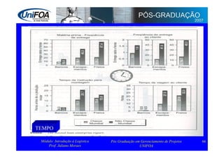 Supply Chain Management