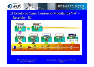 Supply Chain Management