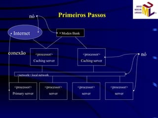 Primeiros Passos Frameworks Receivables <processor> Primary server <processor> server <processor> server <processor> server <processor> Caching server <processor> Caching server Internet Moden Bank nó conexão nó <network> local network 
