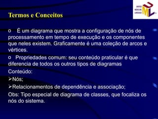 Termos e Conceitos É um diagrama que mostra a configuração de nós de processamento em tempo de execução e os componentes que neles existem. Graficamente é uma coleção de arcos e vértices. Propriedades comum: seu conteúdo praticular é que diferencia de todos os outros tipos de diagramas Conteúdo:  Nós; Relacionamentos de dependência e associação; Obs: Tipo especial de diagrama de classes, que focaliza os nós do sistema. 
