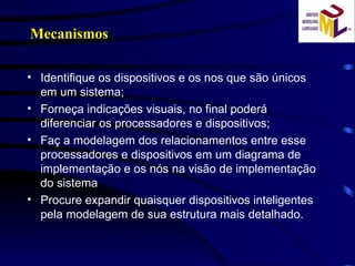 Identifique os dispositivos e os nos que são únicos em um sistema; Forneça indicações visuais, no final poderá diferenciar os processadores e dispositivos; Faç a modelagem dos relacionamentos entre esse processadores e dispositivos em um diagrama de implementação e os nós na visão de implementação do sistema Procure expandir quaisquer dispositivos inteligentes pela modelagem de sua estrutura mais detalhado. Mecanismos 