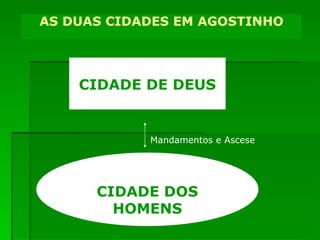 CIDADE DE DEUS CIDADE DOS HOMENS AS DUAS CIDADES EM AGOSTINHO Mandamentos e Ascese 