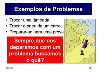 Exemplos de Problemas Trocar uma lâmpada Trocar o pneu de um carro Preparar-se para uma prova Sempre que nos deparamos com um problema buscamos o quê? 