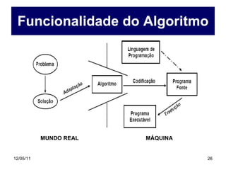 Funcionalidade do Algoritmo MUNDO REAL MÁQUINA 