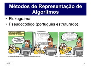 Métodos de Representação de Algoritmos Fluxograma Pseudocódigo (português estruturado) 
