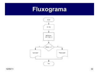 Fluxograma 