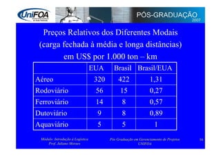 Logística: Administração e Transporte