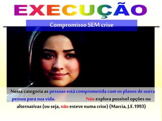 Nesta categoria as pessoasestá comprometida com os planos deoutra
pessoapara sua vida. Não explora possível opções ou
alternativas (ou seja, não esteve numa crise) (Marcia, J.E.1993)
Compromisso SEM crise
 