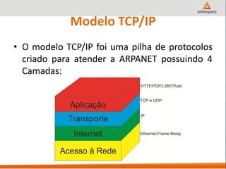 Modelo TCP/IP
• O modelo TCP/IP foi uma pilha de protocolos
criado para atender a ARPANET possuindo 4
Camadas:
 