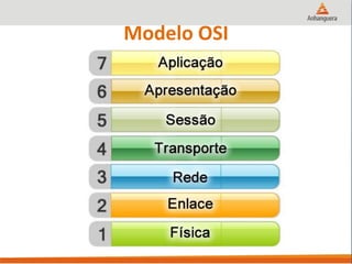 Modelo OSI
 