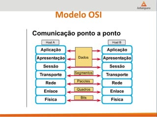 Modelo OSI
 