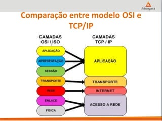 Comparação entre modelo OSI e
TCP/IP
 